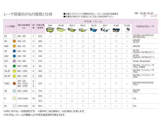 1-3805-01 レーザ保護めがね RS-80 EX