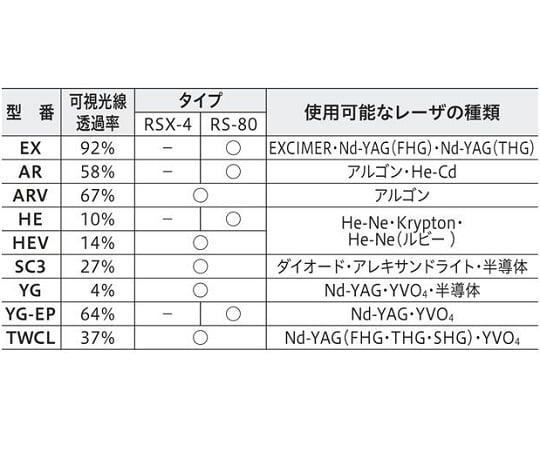 1-3805-07 レーザ保護めがね RS-80 YG