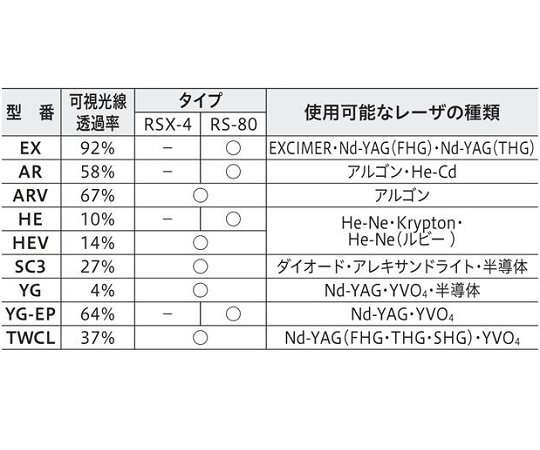 レーザ保護めがね　RS-80シリーズ　RS-80 YG-EP