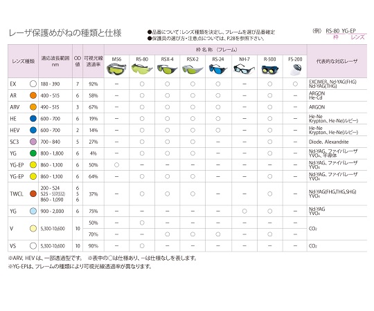 1-3805-14 レーザ保護めがね RS-80シリーズ RS-80 HE 【AXEL】 アズワン