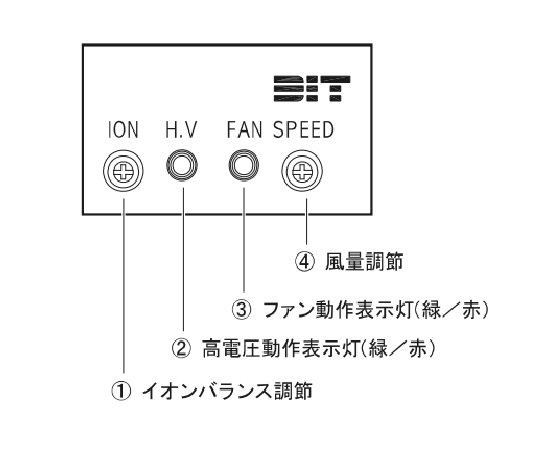 [取扱を終了した商品です]アズピュアDITコンパクトイオナイザー 出荷前点検検査書付 SF-40A 1-3904-01-22 【AXEL】 アズワン