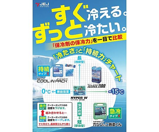 1-3995-03 保冷剤 クールバー ソフト 150g 【AXEL】 アズワン