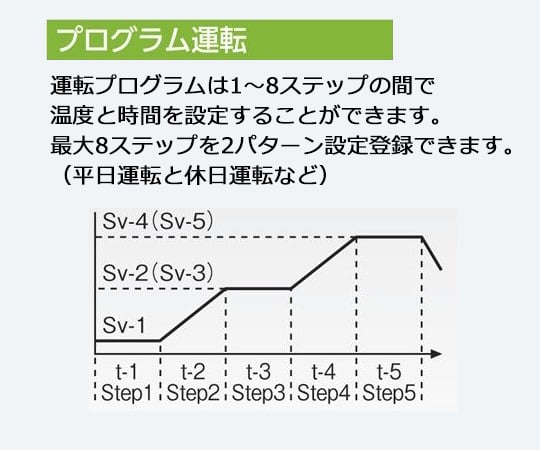 【大型商品※送料別途】アズワン1-423-02-64　クールインキュベーター　レンタル30日 KMH-130