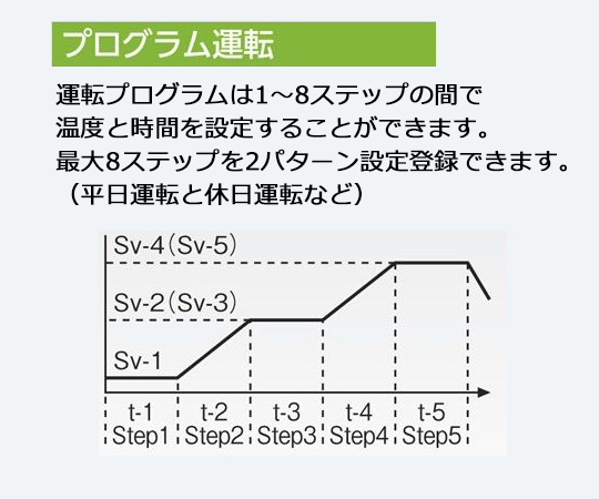 ［取扱停止］クールインキュベーター（点検検査書・おんどとり付）　259L　KMH-259