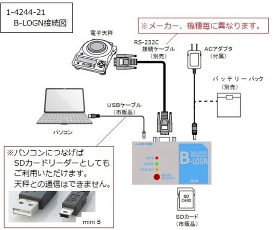 アズワン1-4244-21　電子天秤用データロガー　本体 B-LOGN