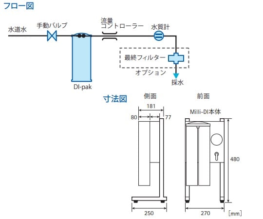 1-4458-01 イオン交換水製造装置 Milli-DIキット 卓上スタンド付 ZFDJ STD KT