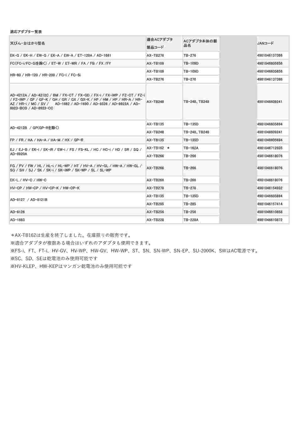 取扱を終了した商品です パーソナル電子天秤 交換用acアダプター Ax Tb162 1 4465 11 Axel アズワン