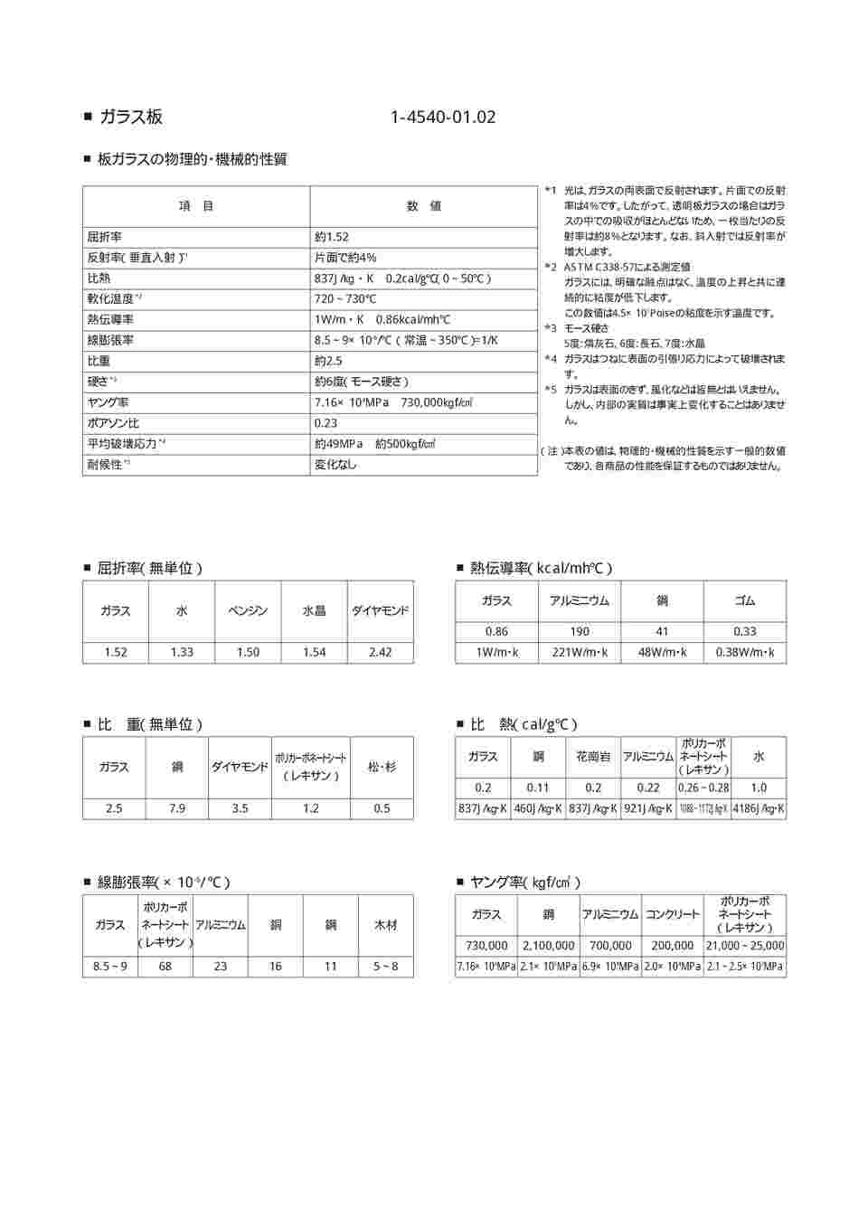 1-4540-01 ガラス板（透明） 200×200×5 【AXEL】 アズワン