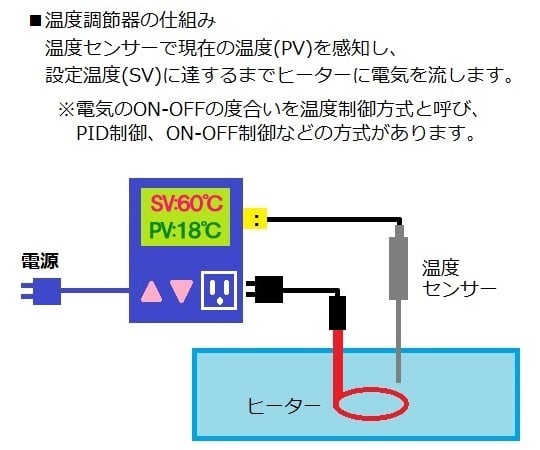 1-4597-21-20 デジタル温度調節器 校正証明書付 TC-1000A