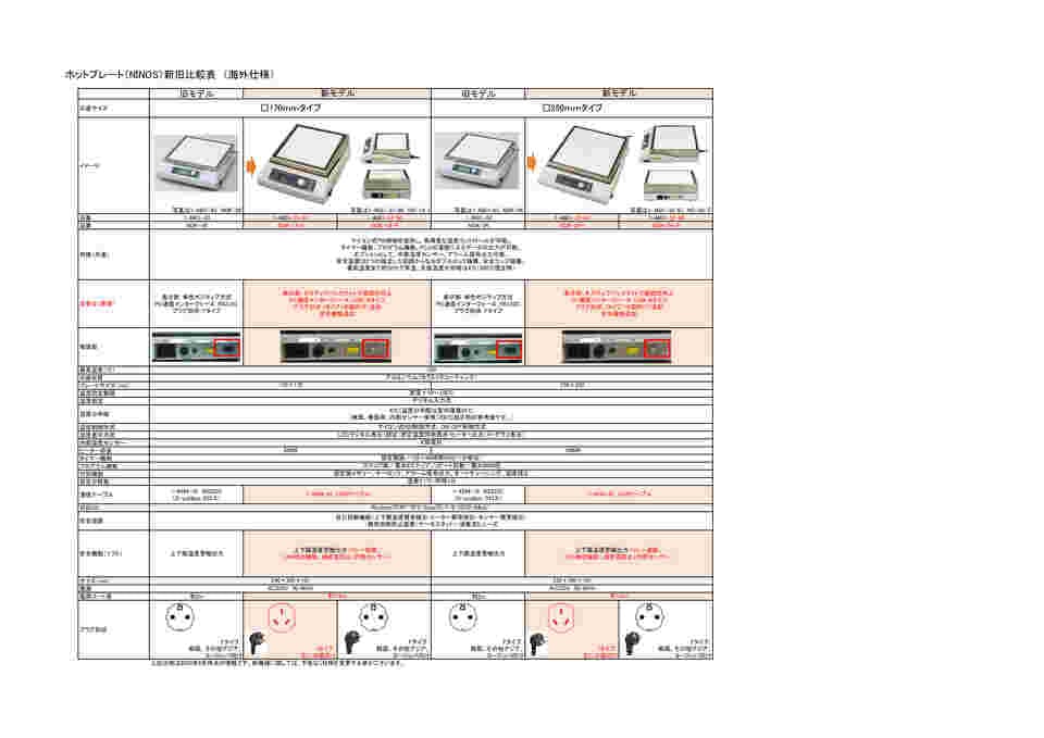 1-4601-32-90 □海外仕様 ホットプレート （NINOS） 350℃ 250×250mm