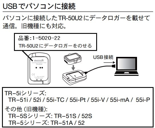 1-5020-22 温度記録計(おんどとりJr.)用USBコミュニケーションポート