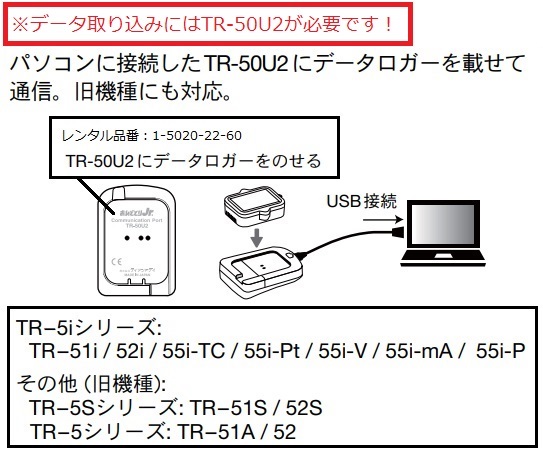 おんどとり用USBコミュニケーションポート　レンタル5日　TR-50U2