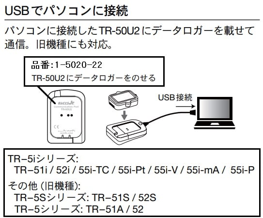 PC/タブレット PCパーツ 温度記録計(おんどとりJr.) -60～155℃　TR-52i