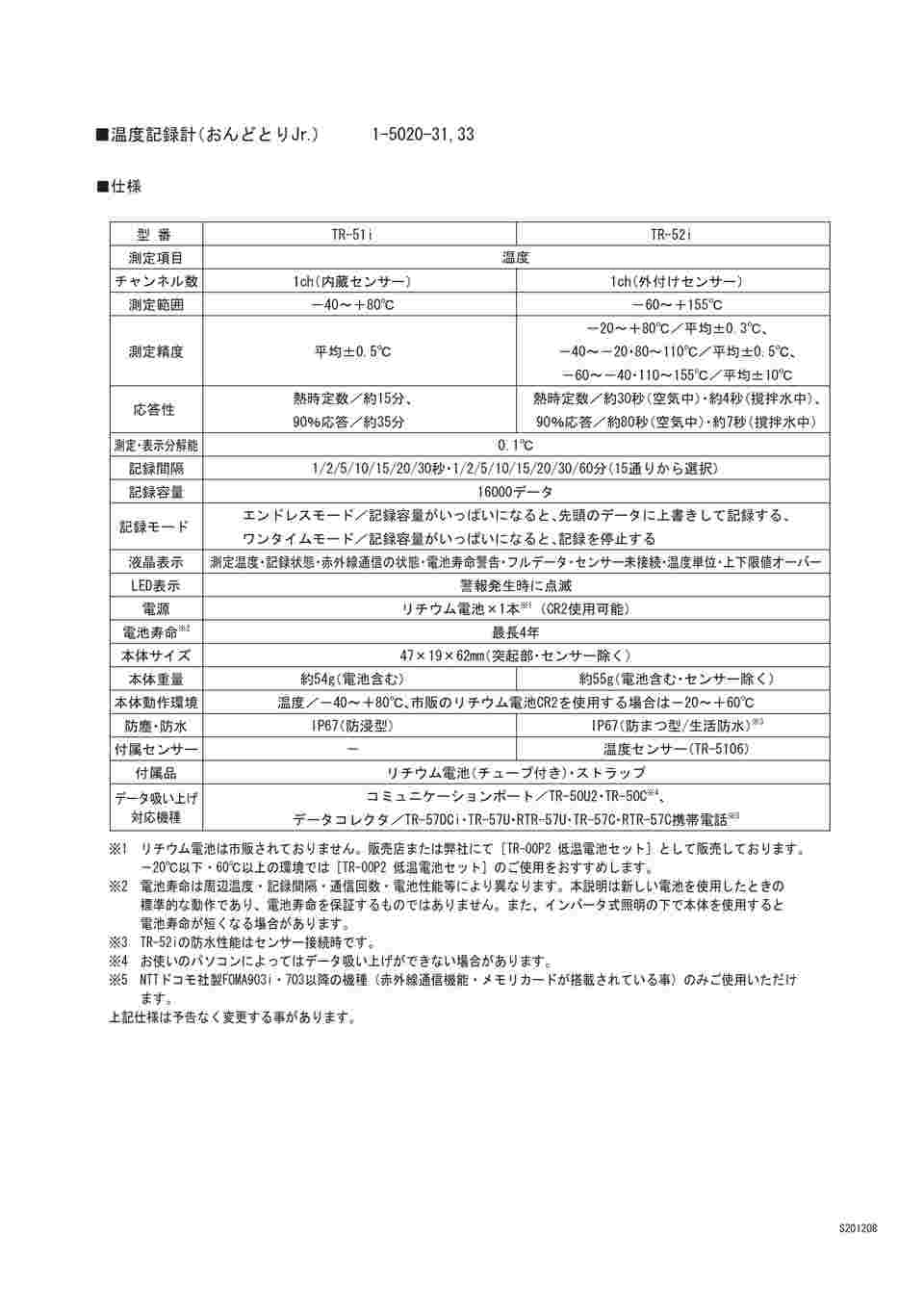 1-5020-33 温度記録計(おんどとりJr.) -60～155℃ TR-52i 【AXEL】 アズワン