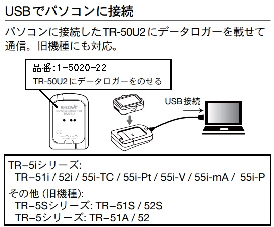 1-5020-33-34 温度記録計（おんどとりJr.） -60～155℃ JCSS校正