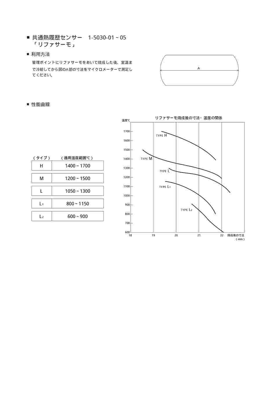 1-5030-03 共通熱履歴センサー リファサーモ 200入 1050～1300℃ L 