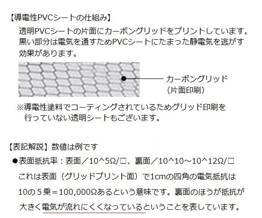 アズピュア導電性PVCシート　10m　グリッド