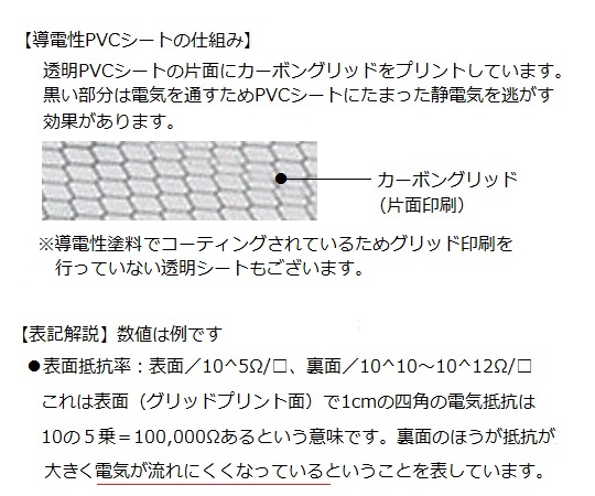 1-5115-14 アズピュア導電性PVCシート 10m クリア 【AXEL】 アズワン