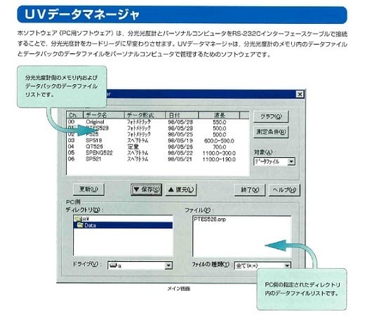 1-5366-20 紫外可視分光光度計 IUVデータマネージャー