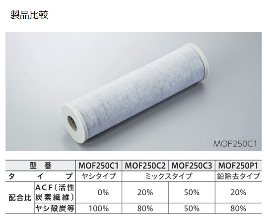 2025新作モデル 1-5400-03 フィルターカートリッジ(抗菌タイプ) MOF250C3 実験用器具・消耗品