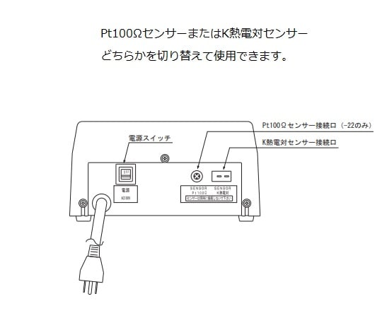 ［取扱停止］デジタルマルチ温調器　TXN400E