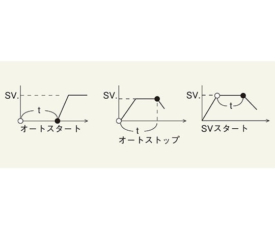 【校正対応】アズワン1-5481-31-20　デジタルマルチ温調器（プログラム制御機能付）　校正証明書付 TXN-700B