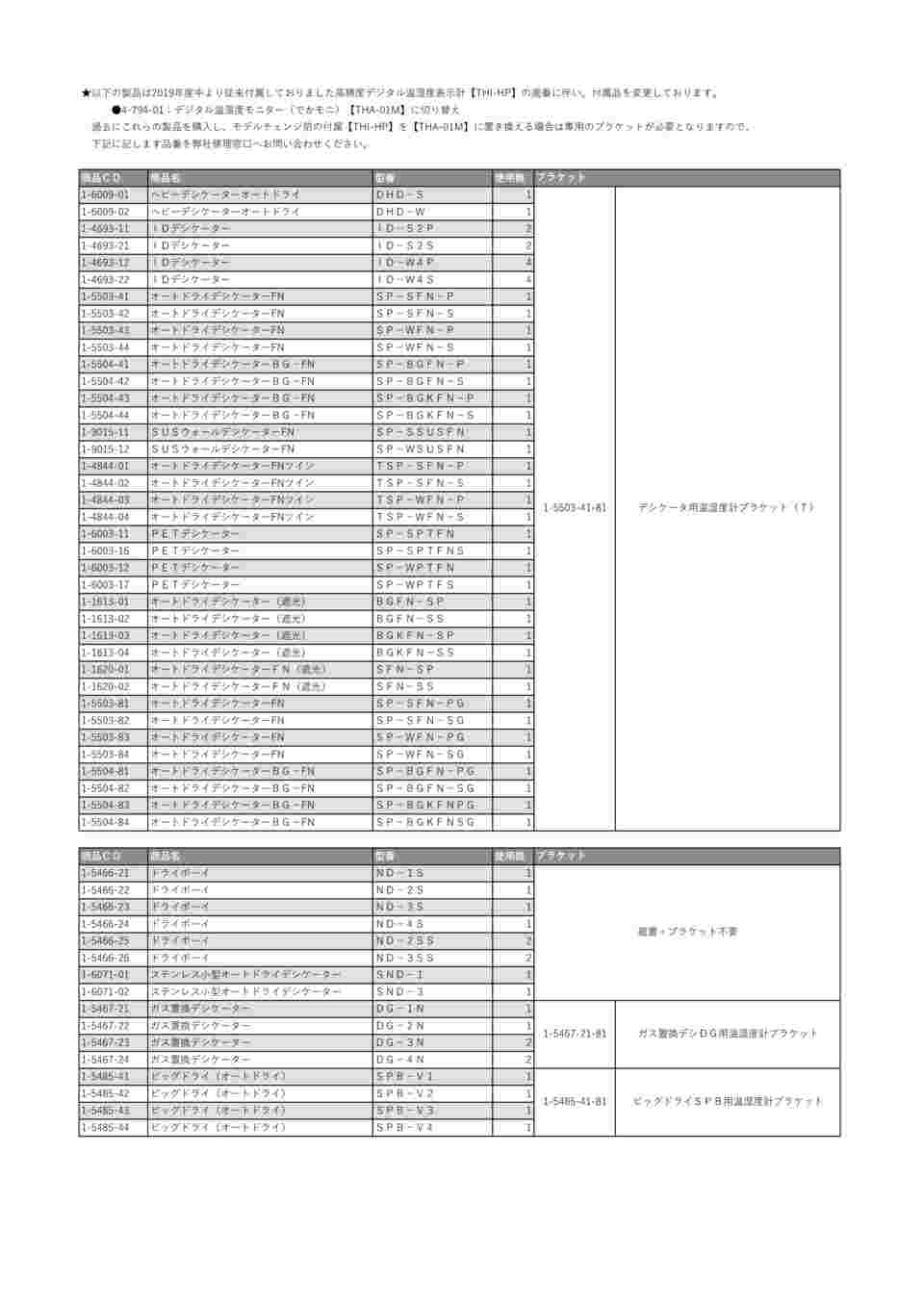 ポイント10倍】【直送品】 アズワン オートドライデシケーターBG-FN