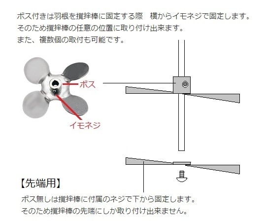 トルネード用撹拌羽根　ファン（先端用）　F-40