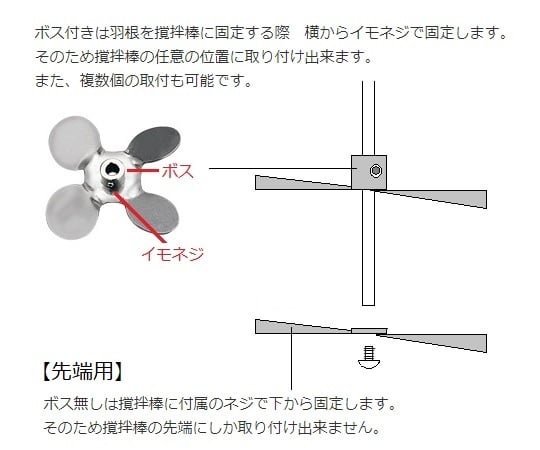 1-5505-03 トルネード用撹拌羽根 角度付きファン(先端用) DF 1-5505-03 トルネード用撹拌羽根 角度付きファン(先端用) DF