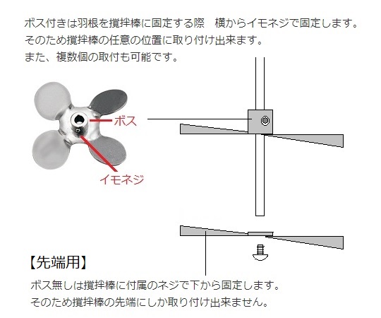 トルネード用撹拌羽根　ディスクタービン（ボス付き）　DT-50