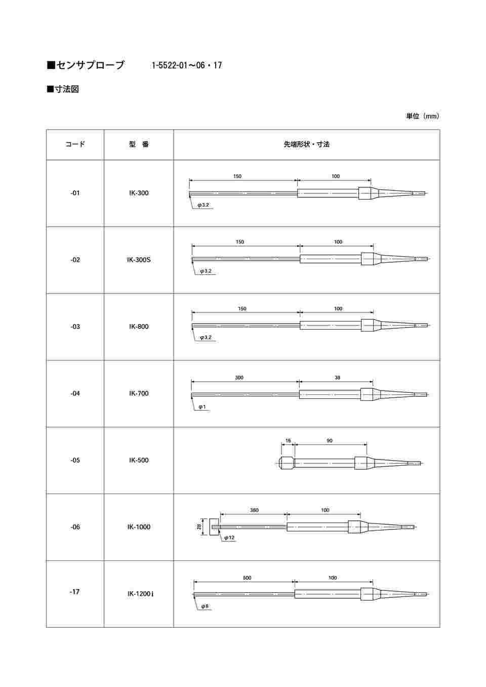 1-5522-02 センサプローブ IKシリーズ（K熱電対） IK-300S 【AXEL