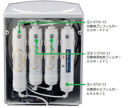 1-5732-12 RO処理水製造装置用 交換用プレフィルター KOM-PF5 【AXEL】 アズワン