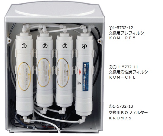 1-5732-13RO処理水製造装置用交換用ROフィルターKROM75