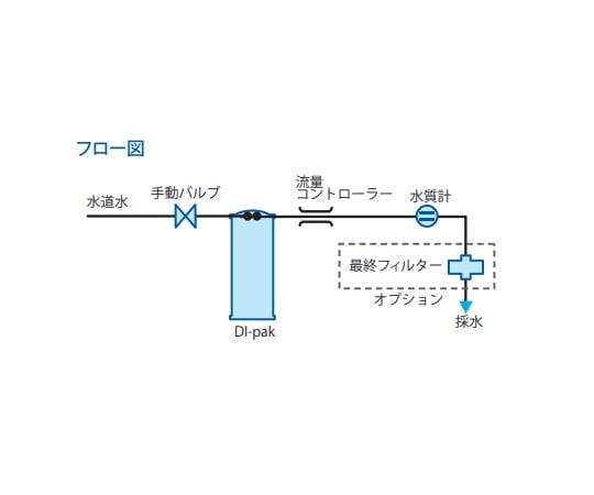 1 5789 01 イオン交換水製造装置 Milli Diキット Zfdj 000 Kt Axel アズワン