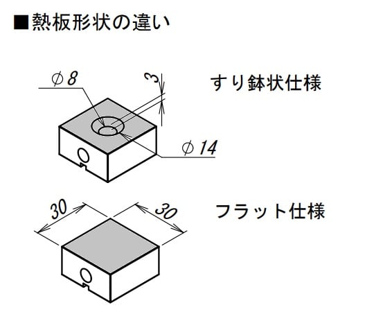 融点測定器 ＡＴＭ-０２ 【あす楽】【アズワン】-