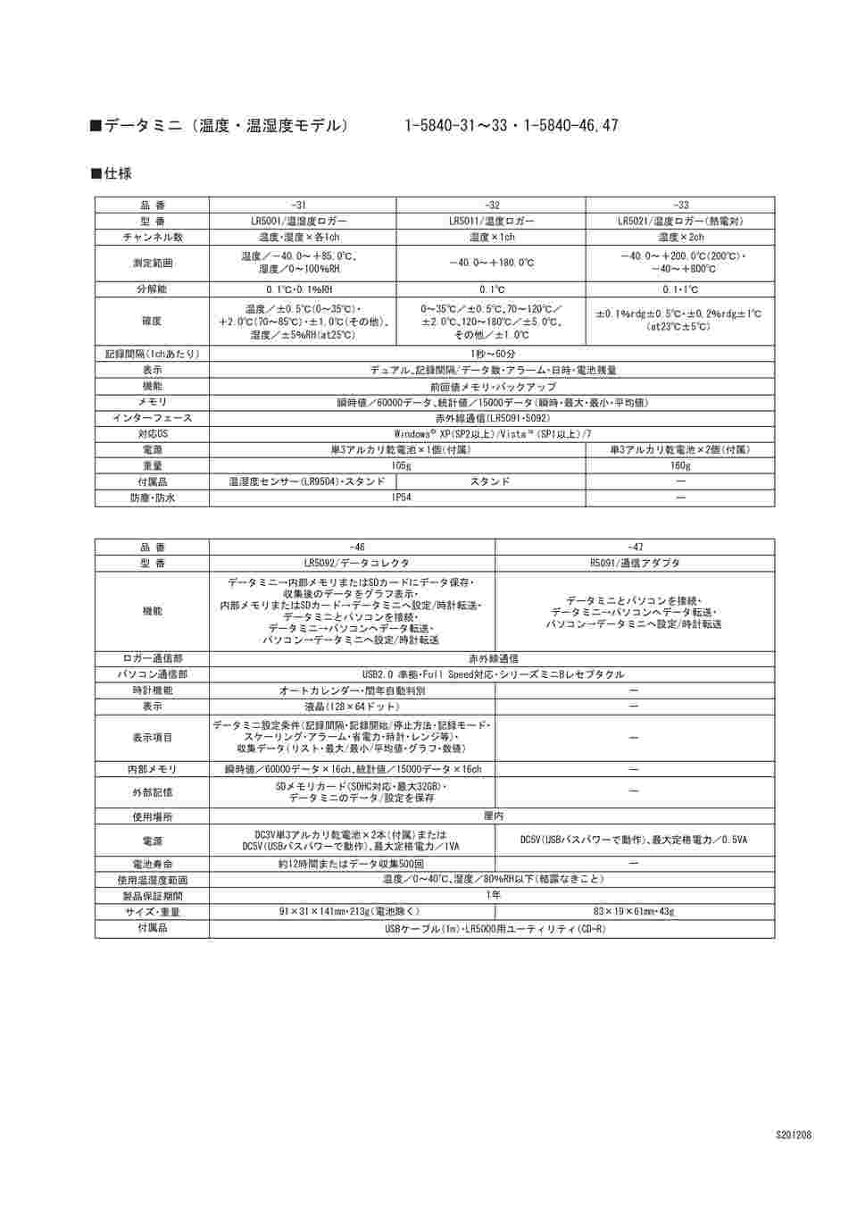 1-5840-33 データミニ(温度・温湿度モデル) 温度ロガー(熱電対) LR5021