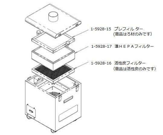 1-5928-15 吸煙・脱臭装置 交換用プレフィルター濾材 KSC-PF01