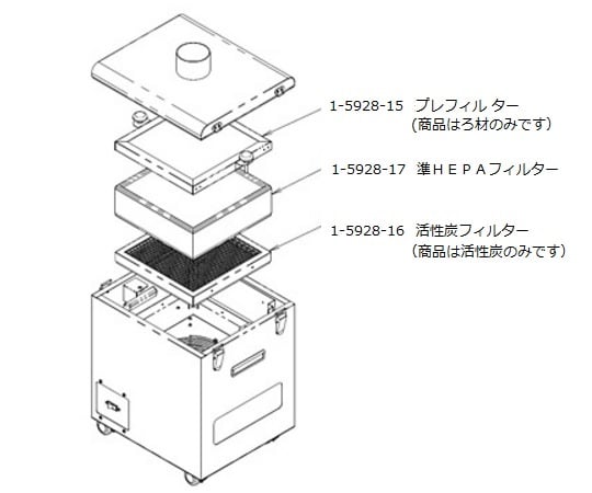 1-5928-16 吸煙・脱臭装置 交換用活性炭 KSC-CH01