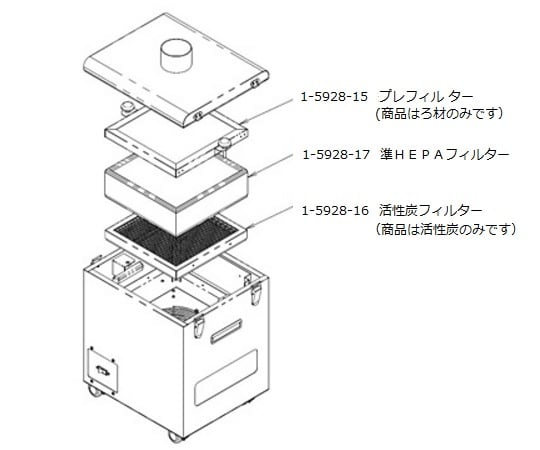 アズワン1-5928-17吸煙・脱臭装置交換用準ＨＥＰＡフィルター【1個】(as1-1-5928-17)