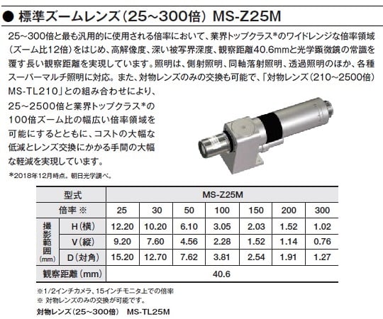 1-5965-24 デジタルマイクロスコープ 標準ズームレンズ（25～300倍） MS-Z25M