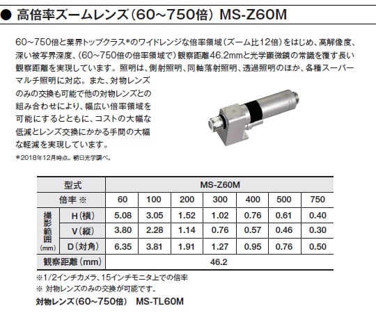 1-5965-27 デジタルマイクロスコープ 高倍率ズームレンズ（60～750倍） MS-Z60M