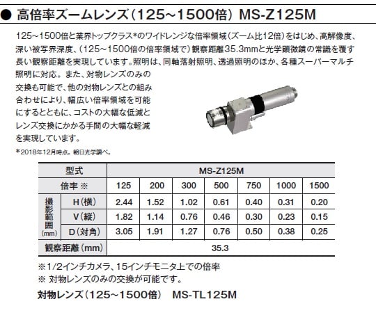 1-5965-28 デジタルマイクロスコープ 高倍率ズームレンズ（125～1500倍） MS-Z125M