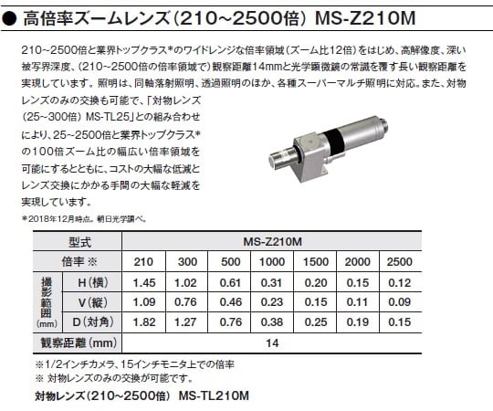 1-5965-29 デジタルマイクロスコープ 高倍率ズームレンズ（210～2500倍） MS-Z210M