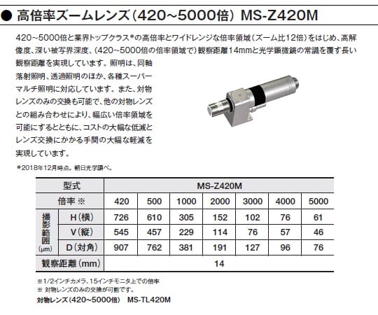 1-5965-30 デジタルマイクロスコープ 高倍率ズームレンズ（420～5000倍） MS-Z420M