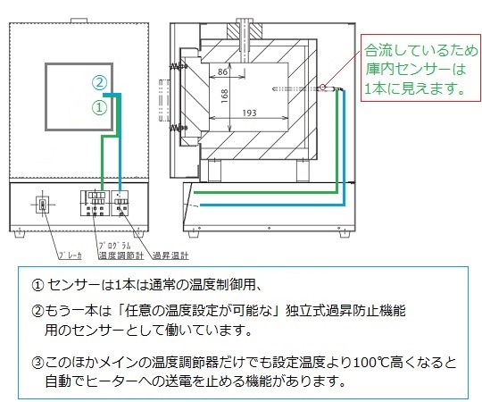 1-6033-21 高性能マッフル炉 355×460×485mm HPM-0N 【AXEL】 アズワン