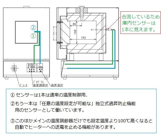 1-6033-22 高性能マッフル炉 355×480×535mm HPM-1N