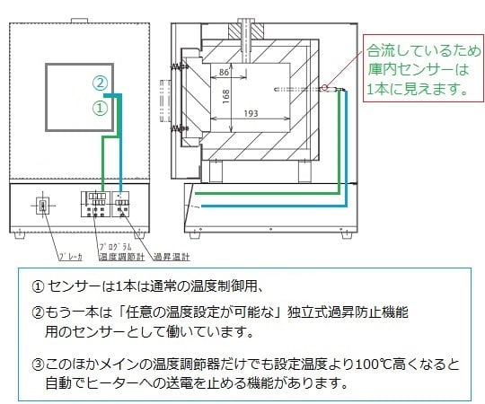 1-6033-23 高性能マッフル炉 485×550×685mm HPM-2N 【AXEL 1-6033-23 高性能マッフル炉 485×550×685mm HPM-2N 【AXEL