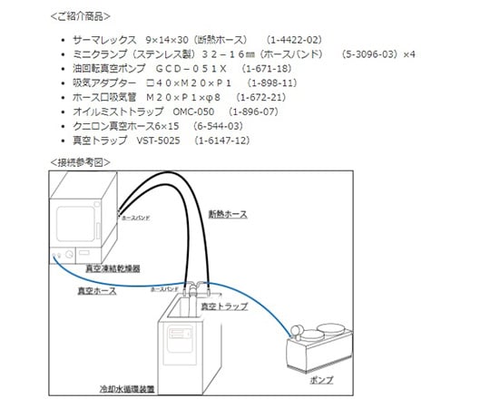 真空凍結乾燥器　VFD-03