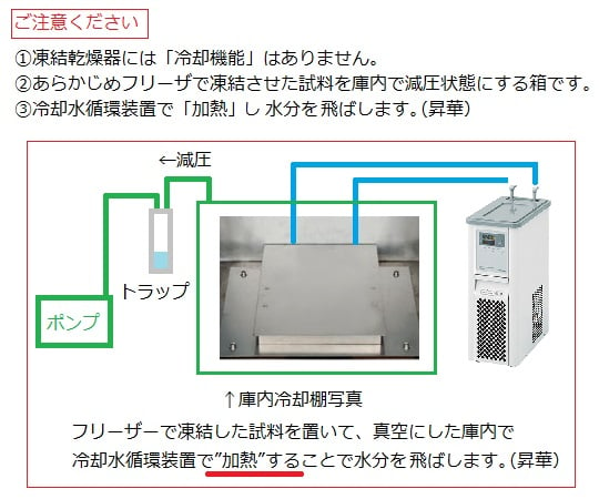 1-6098-01-60 真空凍結乾燥器 レンタル5日 VFD-03