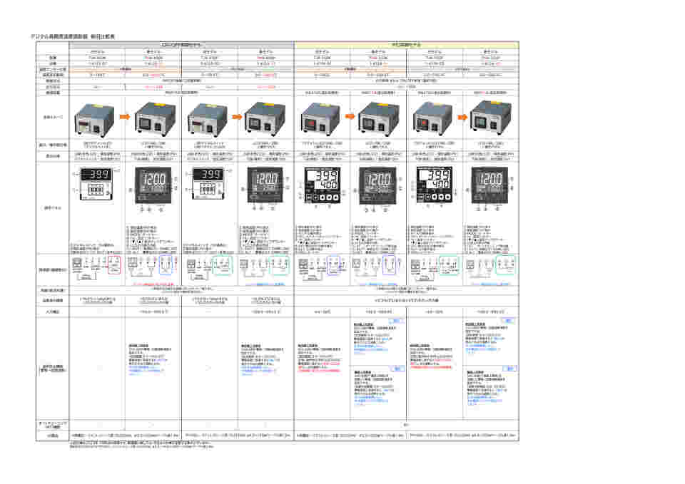 デジタル卓上型温度調節器　TMA-550K 1-6124-11 デジタル高精度温度調節器 0～500℃ PID制御 TMA-550K